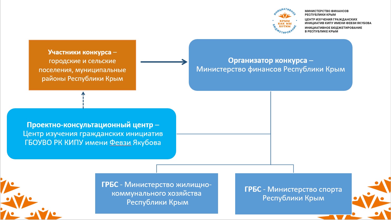 схема работы сайт